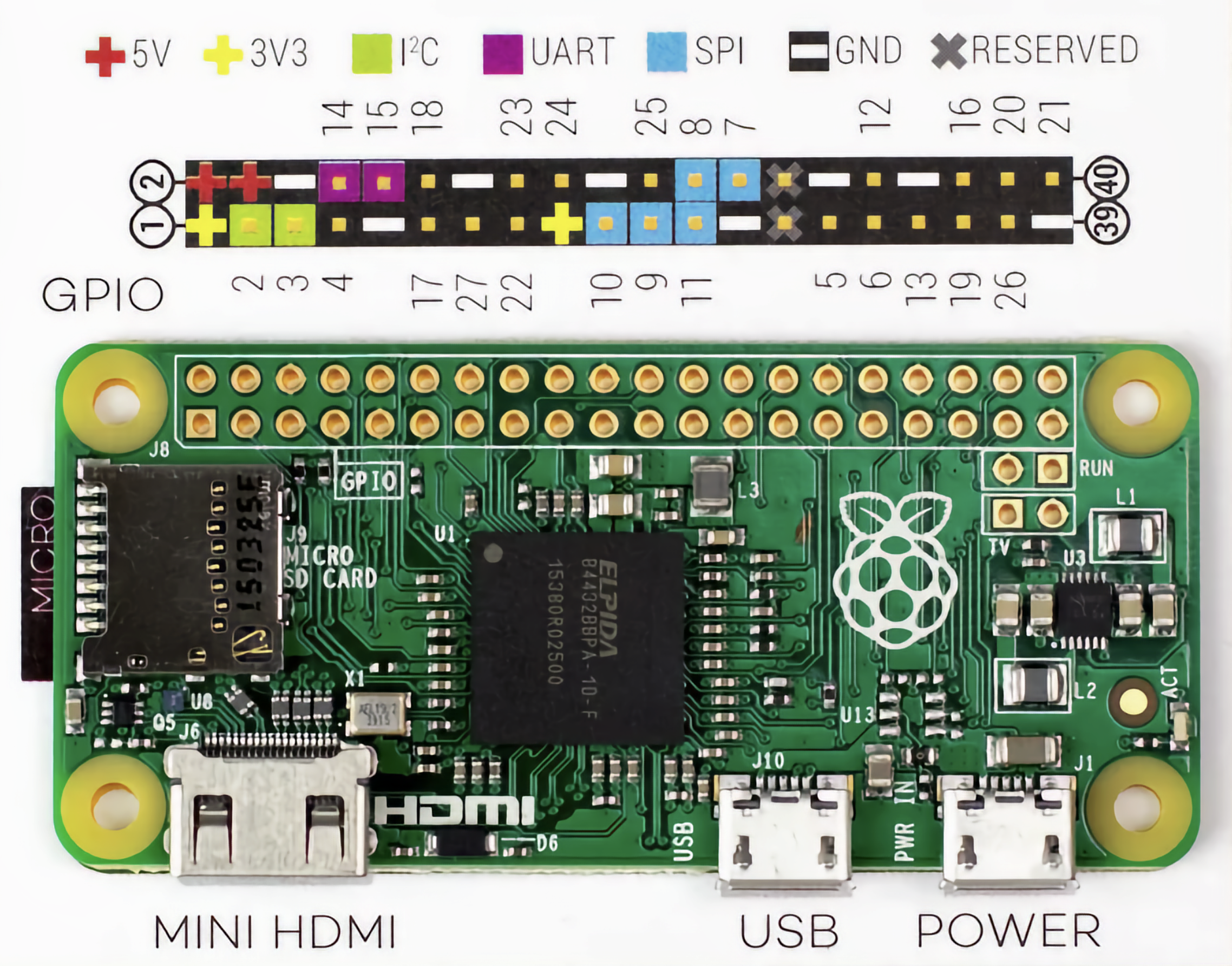 Raspberry Pi Zero GPIO Pinout